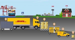Chuyển phát nhanh tại Hưng Yên | Công ty DHL KHUYẾN MÃI 30%